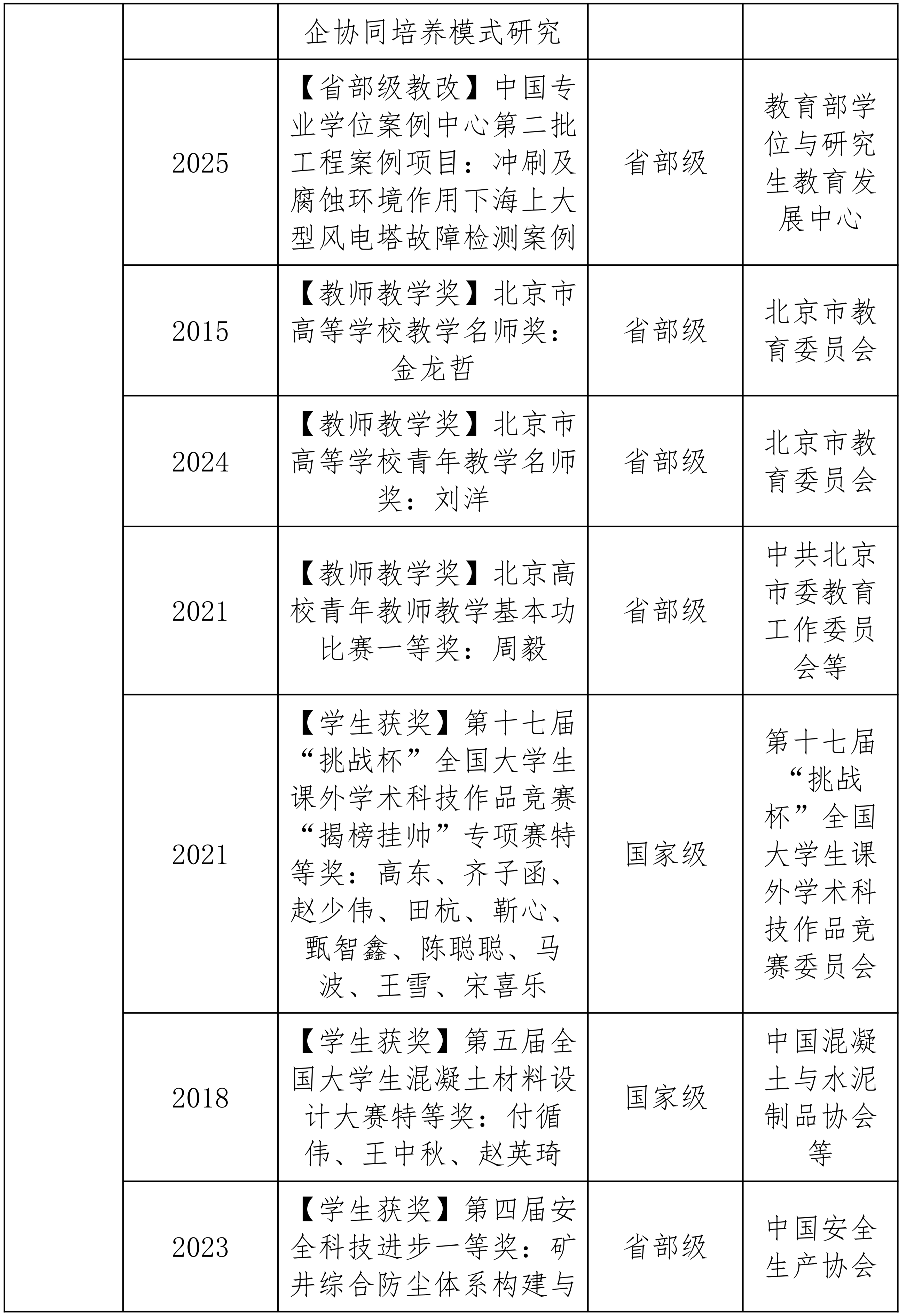 推荐书-面向国家新型城镇化的未来城市建设、诊治与运维人才培养模式创新与实践-北京科技大学_05.png