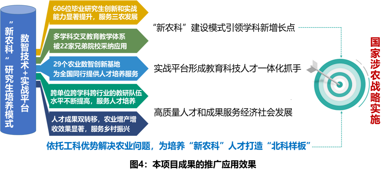 成果的推广应用效果.png