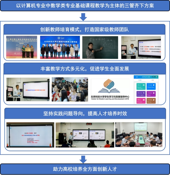 成果解决教学问题的方法图1.png