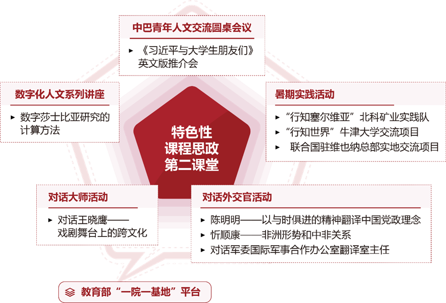 “人文-工科-留学生”课程思政三重培养.png