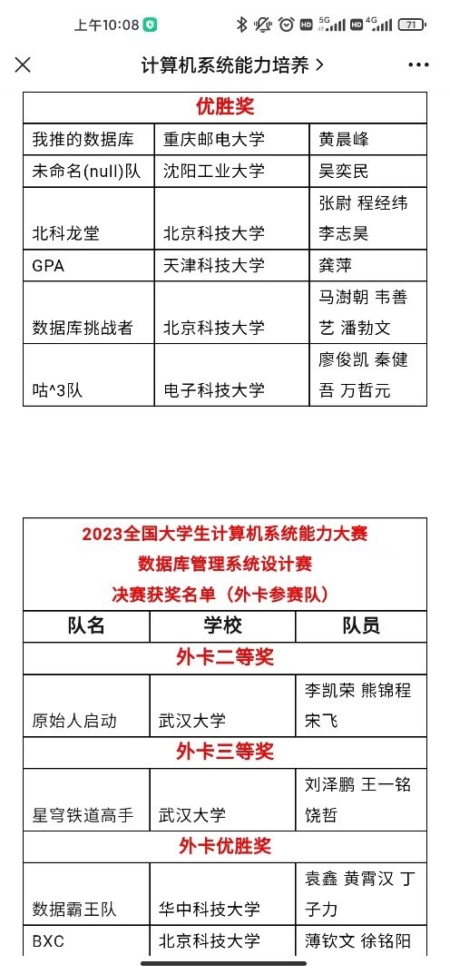 6-2023年全国大学生计算机系统能力大赛数据库管理系统设计赛，优胜奖，2支队伍.jpg