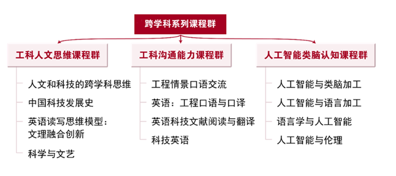 跨学科系列课程群.png