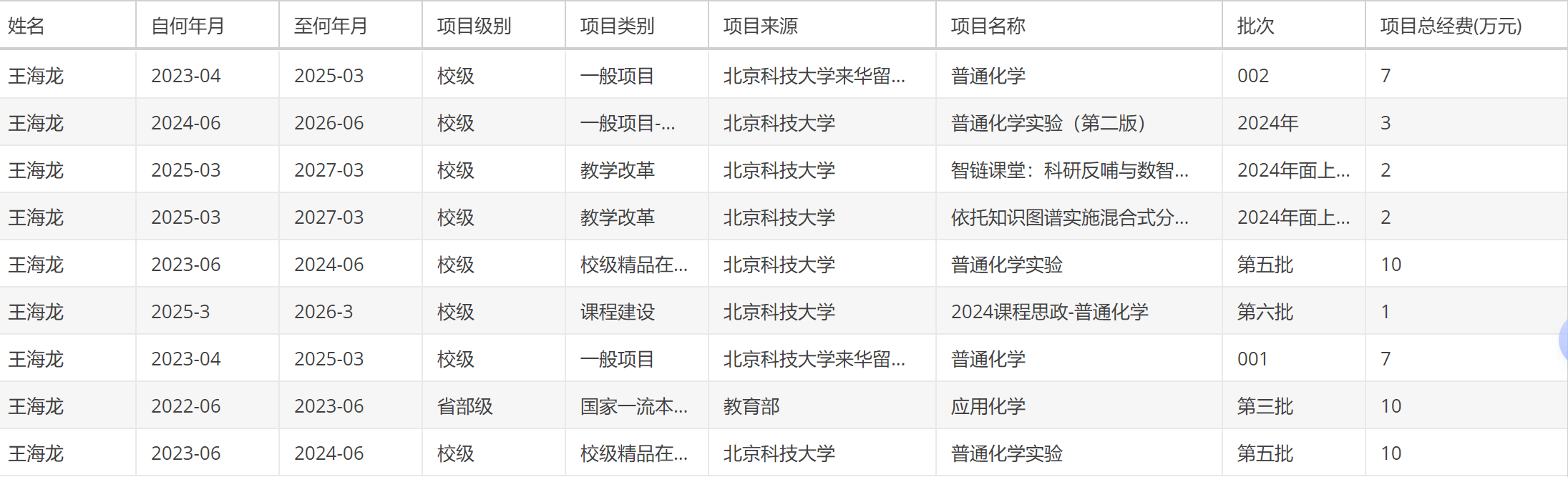 王海龙 教改项目.png