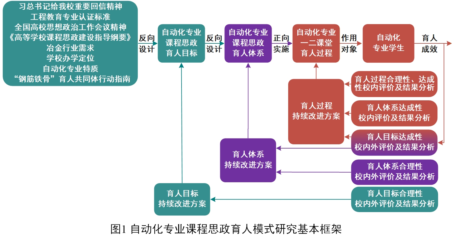 图1 整体框架(大-变色-字号大)20260705-1600.jpg
